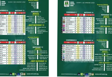 NNL 2025/2026: Akwa United, Doma United Set to Return to Nigeria Elite League as Promotion Race Intensifies NNL 2025/2026: Akwa United, Doma United Set to Return to Nigeria Elite League as Promotion Race Intensifies