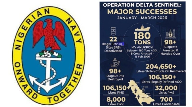 Nigerian Navy Records Major Breakthrough Against Oil Theft in Q1 2026 Nigerian Navy Records Major Breakthrough Against Oil Theft in Q1 2026
