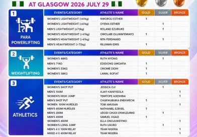 Team Nigeria at Glasgow 2026: Breakdown of the 24 Medal Winners, 10 Commonwealth Champions